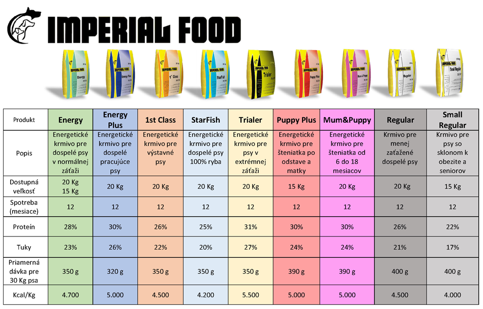 IMPERIAL FOOD Porovnanie produktov web